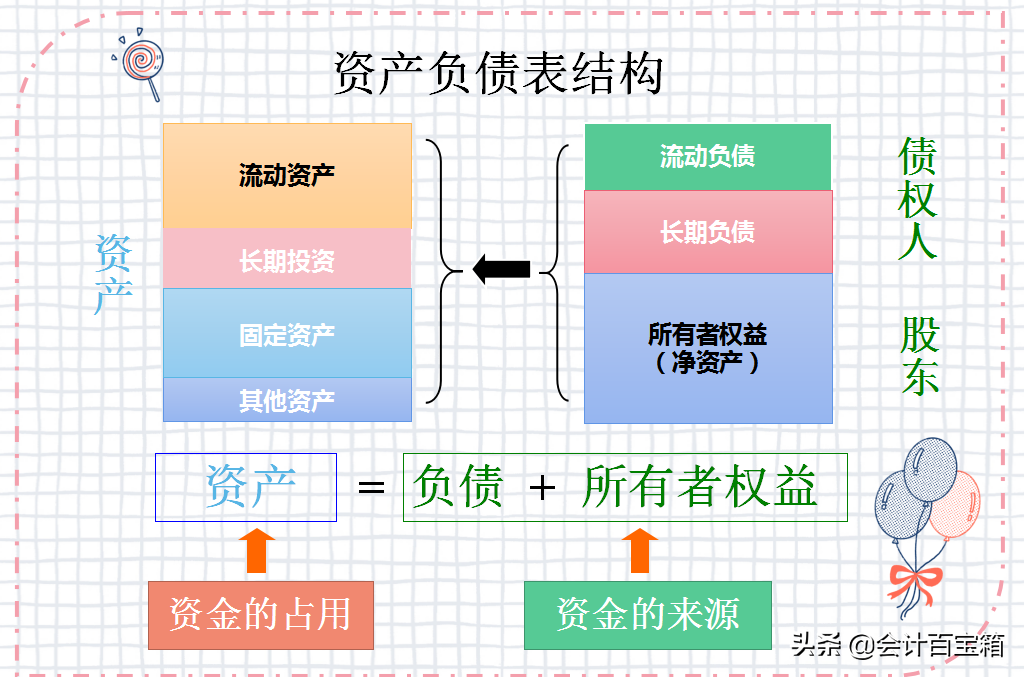 如何做高质量的财务分析？新手入门篇：带你10分钟读懂三大报表