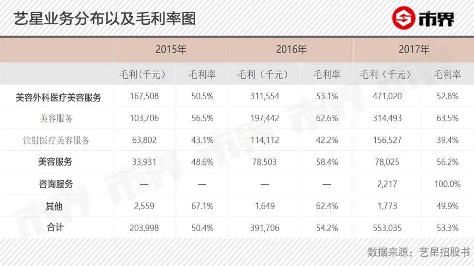 凶猛玻尿酸：暴利，毛利超70%！每一针都飘着茅台的味道