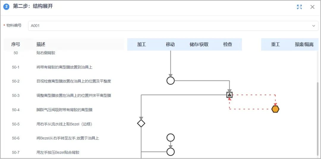 什么是AQP PFMEA？