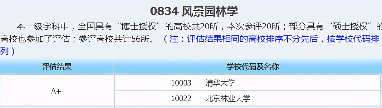 北京发展“最快”的大学之一！建校于寺庙，2个学科全国第一！