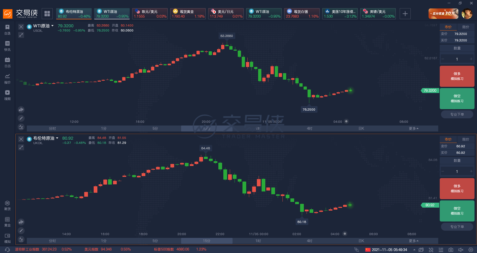 白宫“反击”欧佩克+！美能源部长称正在考虑释放石油储备