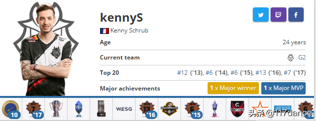 CSGO职业哥参数：唯一K神kennyS