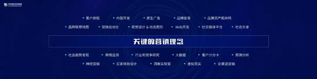 「原稿」营销之父科特勒：营销革命4.0演讲实录