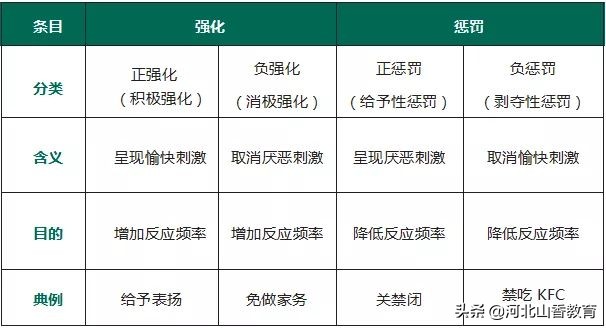 恭喜你！在教师招聘考试前看到了这篇很靠谱的心理学十大核心考点