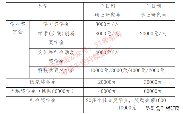 最美海景985高校，关键还不难考！多专业复试线为国家线