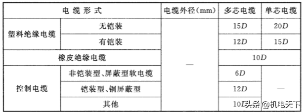 建筑电气安装工程施工质量控制要点