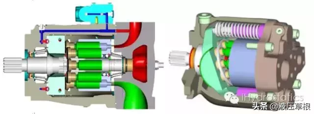 斜盘式轴向柱塞泵整体结构和零部件的功能│干货
