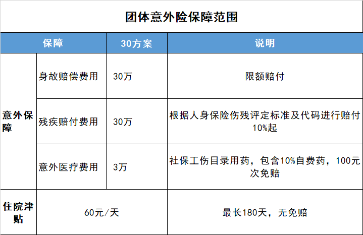 企业员工福利团体医疗险5大类 HR必备手册(全网最新最全)