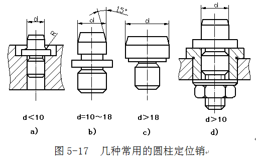 和轴承小白一起学习常见的定位方式及其定位元件