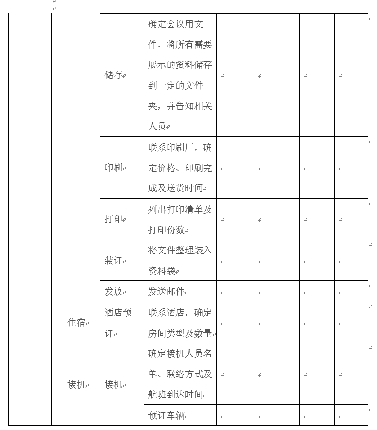 适合各种场合：会议流程及筹备要点（非常详细）