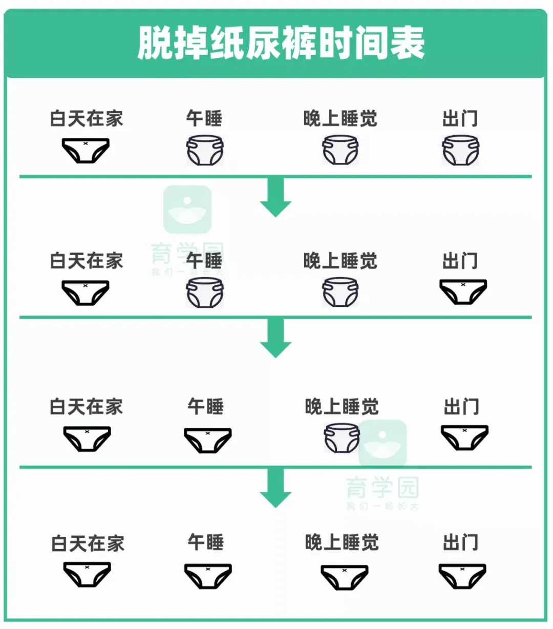 宝宝多大可以穿内裤？怎么选？看这篇就够了