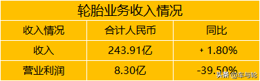 住友橡胶半年卖了244亿的轮胎