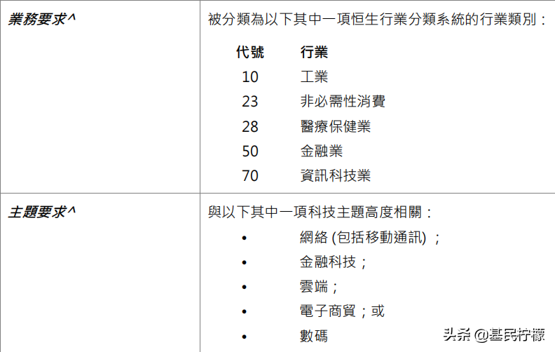 恒生科技ETF终获批，翘首以待许久的它有何魅力？