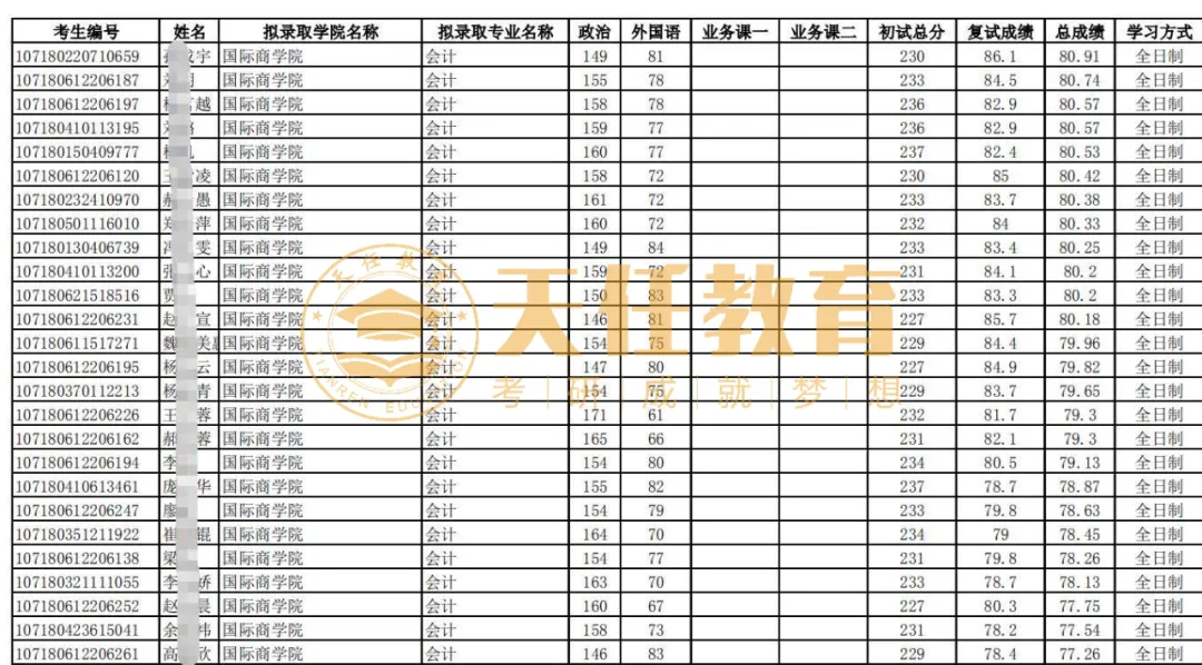 考研择校 | 陕西MPAcc会计专硕汇总，这3个学校值得捡漏