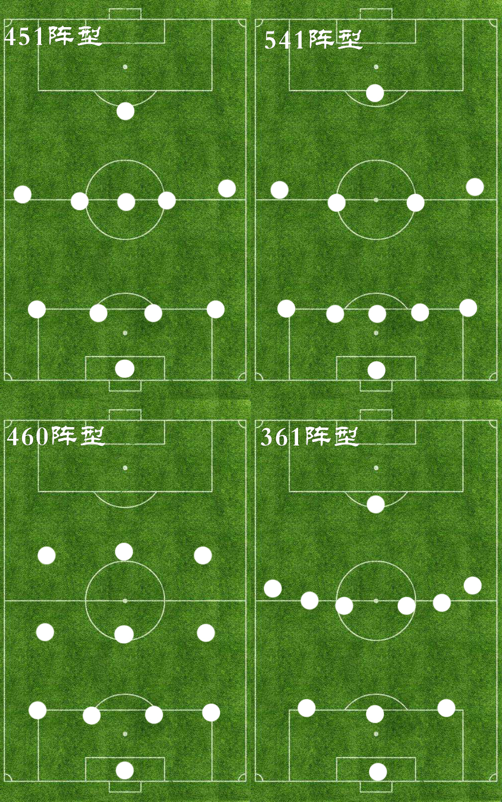 足球专业术语-442阵型意思介绍(详解41212阵型之前世今生：442阵型的有力变阵，发扬于利物浦)