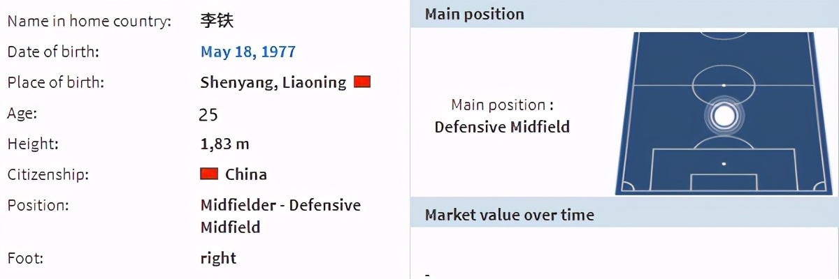 李铁踢英超(一文看懂球员时代的李铁有多强：英超技术型中场，在甲A当工兵)
