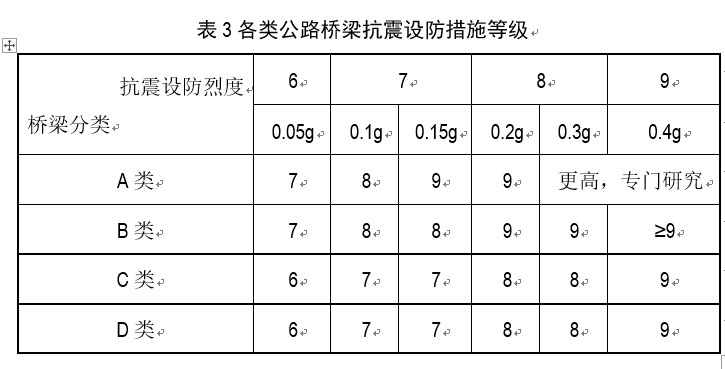 公路桥梁抗震及抗震设计的基础知识