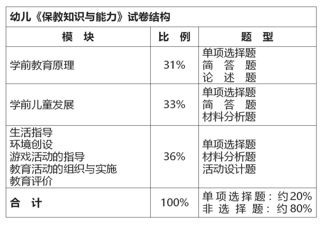 教资笔试大纲、试卷结构、评分标准详解！一文看懂教师资格考什么