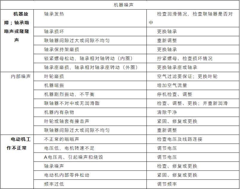 收藏｜污水处理设备管理与维护手册