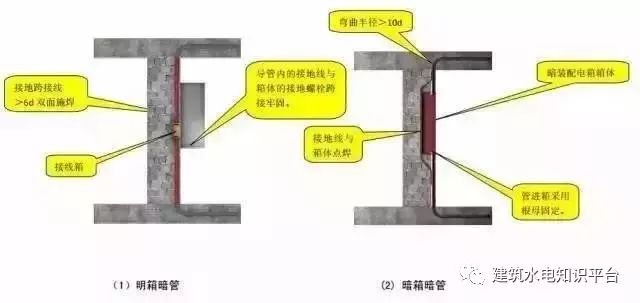 机电安装工程施工质量标准化图册，三维效果图！