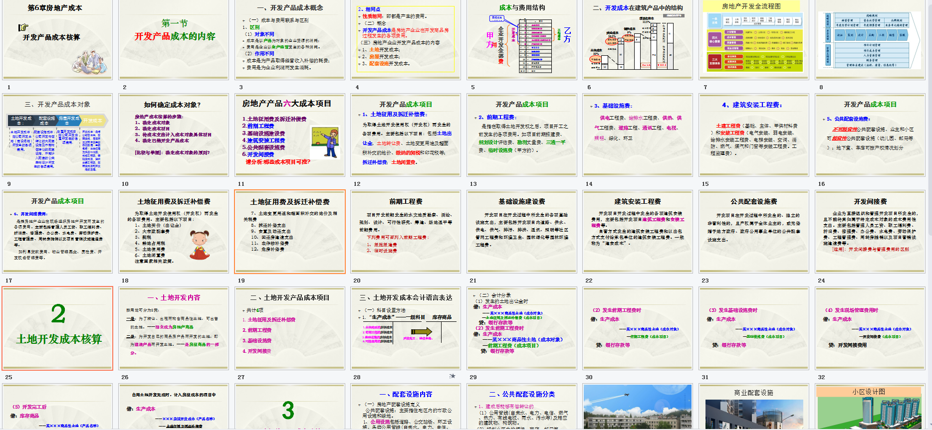 都说房地产会计难做？超详细会计分录+成本核算，错过可惜，收藏