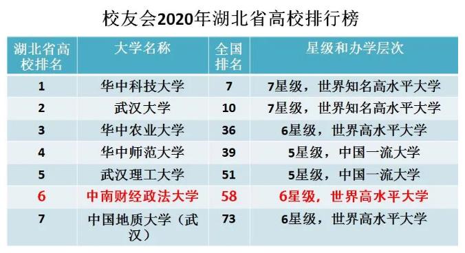 被低估的“双一流”——中南财经政法大学，实力到底如何？