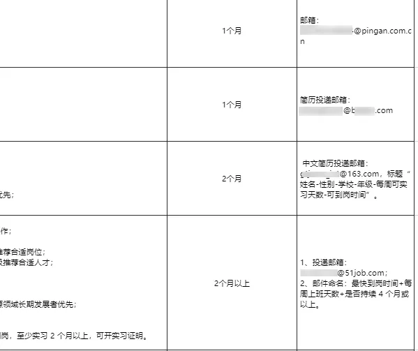 最早2周可拿实习证明，每周2-3天，寒假超短期实习大汇总