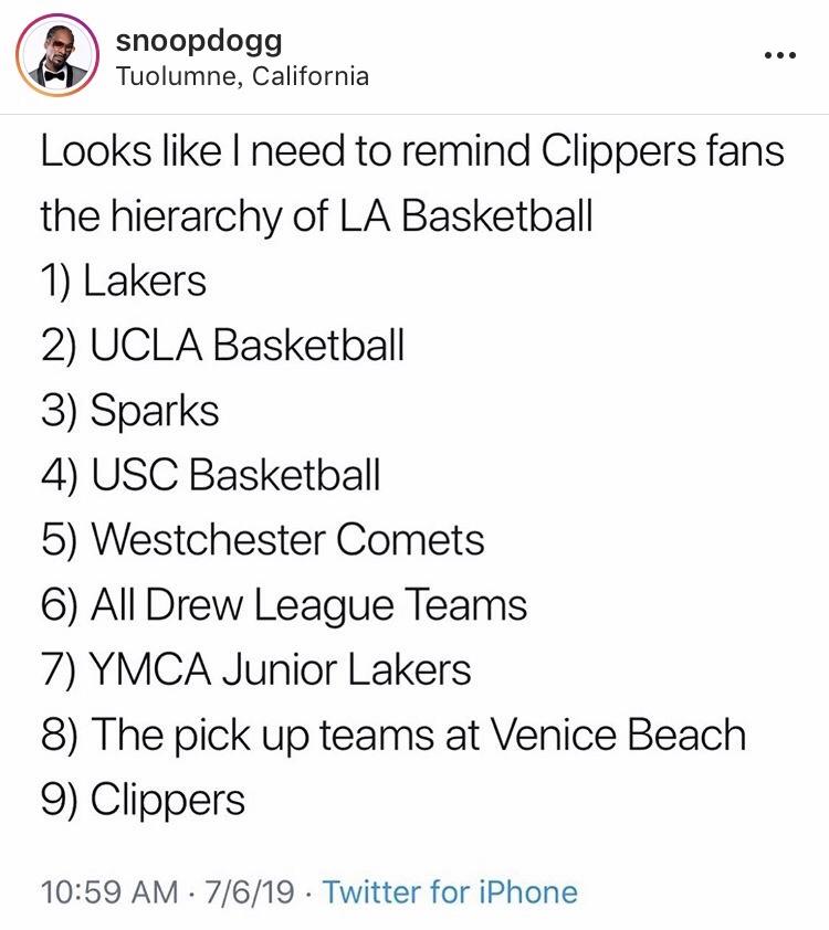 加州几个篮球队(狗爷发洛杉矶篮球队排名怒怼快船！湖人第1,快船第9还不如青少年队)