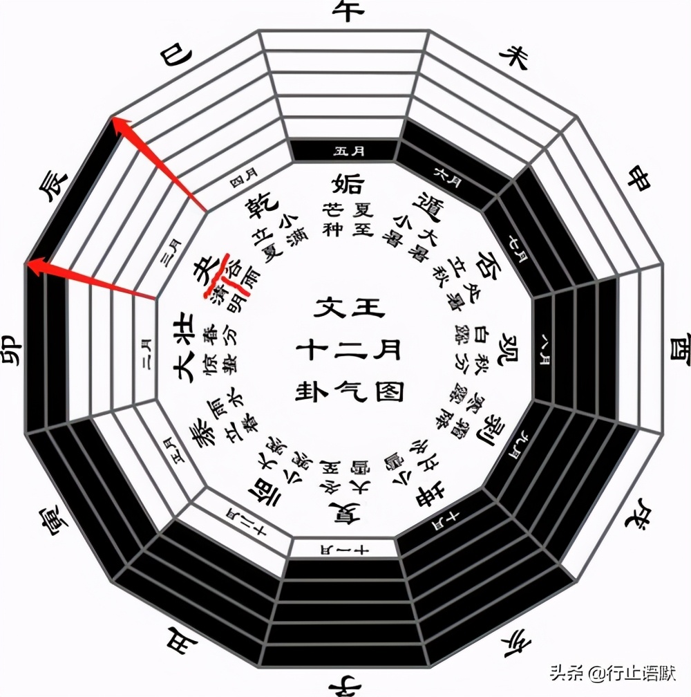 如何画一个准确的古太极图