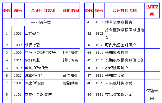 其实建筑行业会计真的不难进，73笔常见账务处理，轻松搞定
