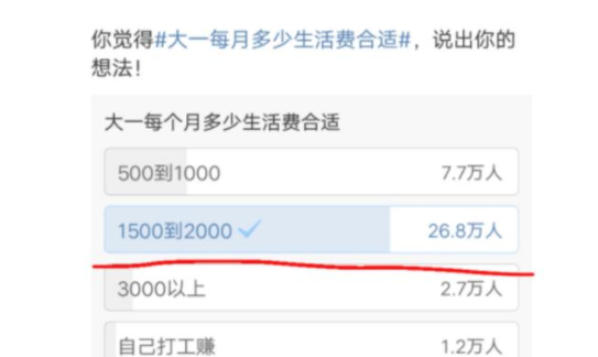 一个月该给大学生多少生活费？看过这张档次表，家长觉得给多了