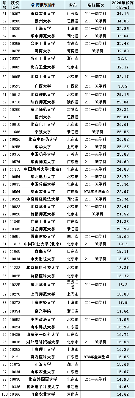 收藏｜为什么一定要考985/211？真相很残酷不要高考后遗憾