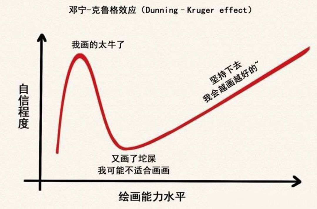 新手如何学习板绘？板绘入门教程