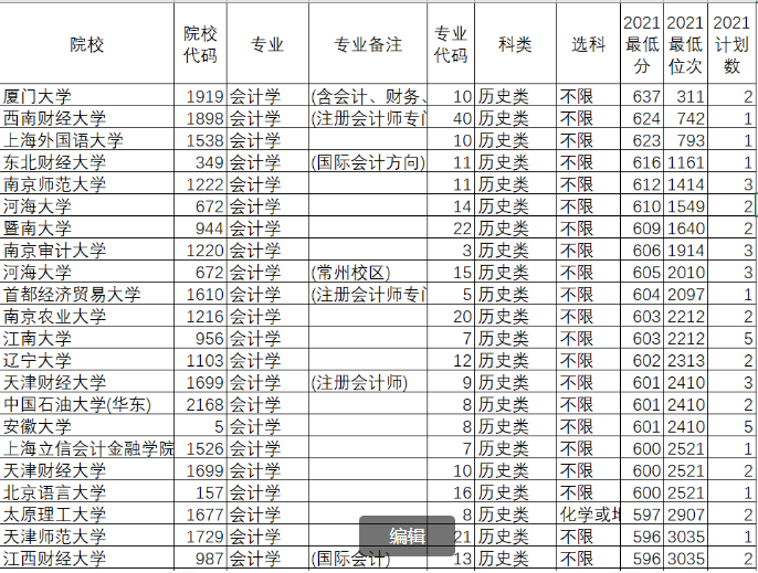 新高考选科，这样做，简单、正确、不纠结