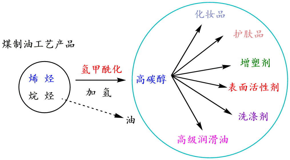 振奋人心！四川大学打破国外技术垄断，“万吨级”工业装置成功投产！