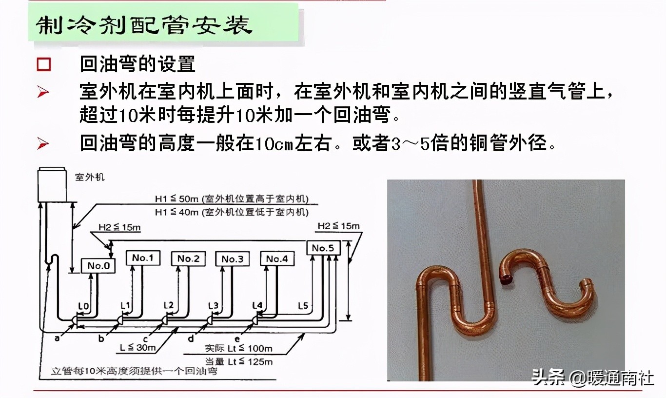 多联机主管道加装干燥过滤器及回油弯操作指引