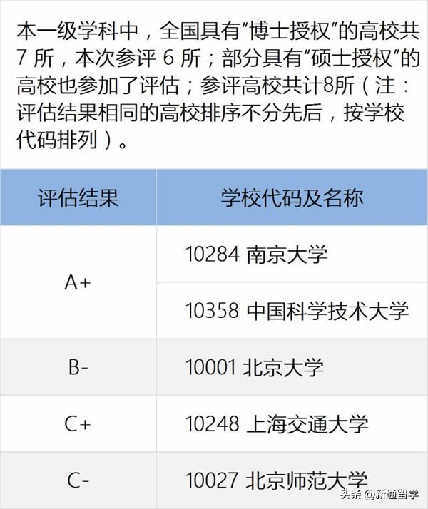 《小欢喜》里英子执意想考的南京大学天文学究竟多厉害？一文看懂