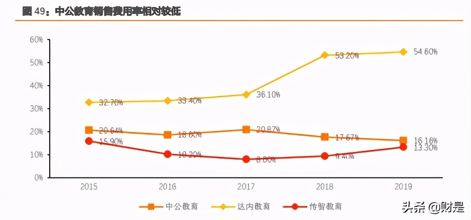 IT培训市场研究：产业需求旺课程更新快，品牌化专业化势在必行