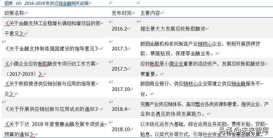 区块链新基建专题报告：溯源，以区块链为器，掘金数据价值