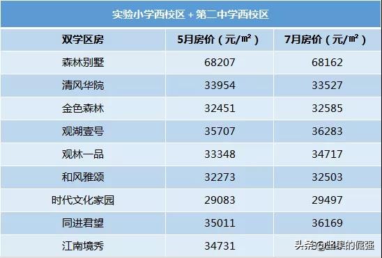 从2020年昆中震川新生生源数据，看昆山第一梯队初中学区房的价格