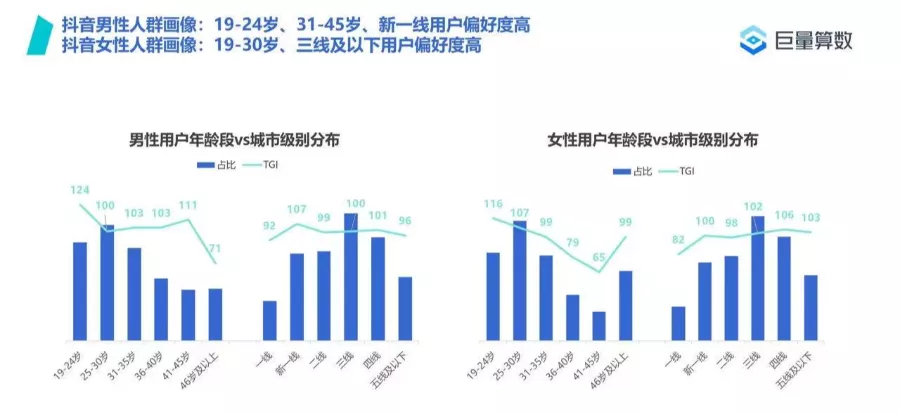 如何一个人拍创意抖音视频 抖音创意拍摄思路