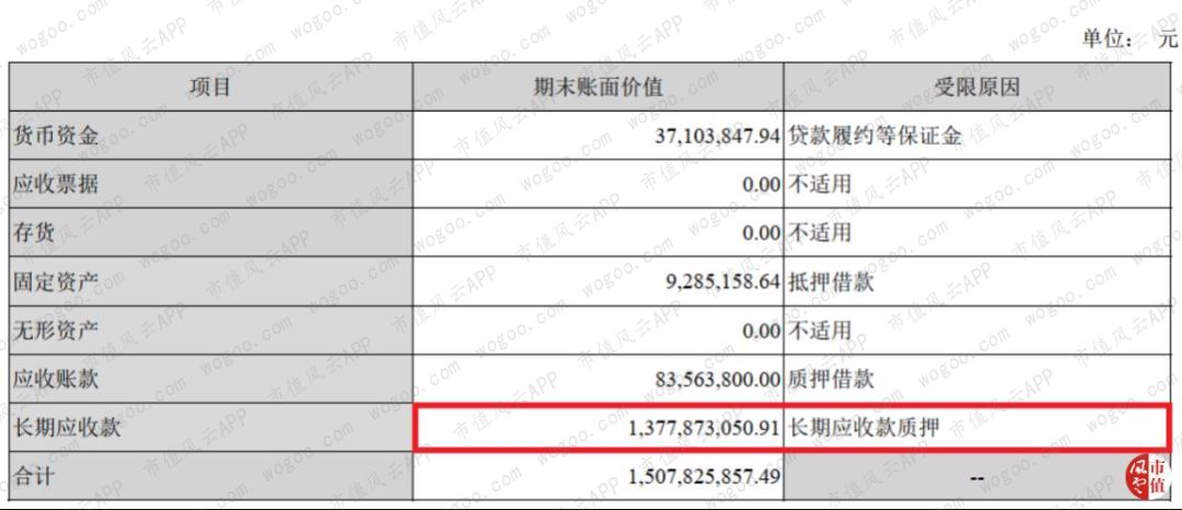 穷气外露的和佳股份：股价跌掉九成，经营现金流连负6年