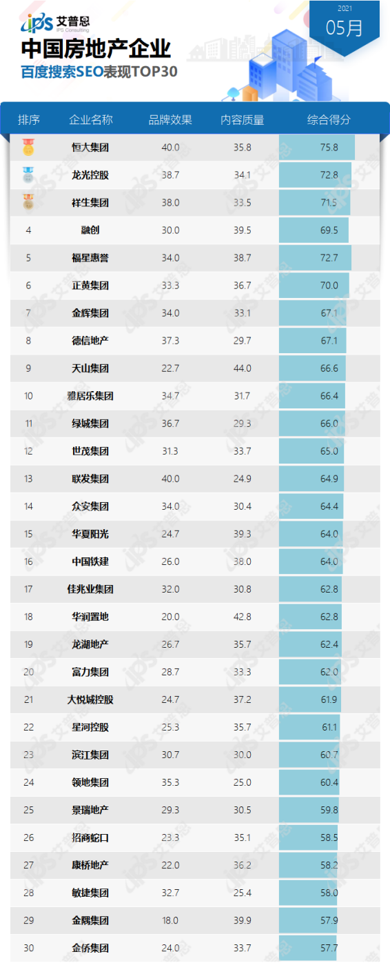 百度热搜榜：实时热门搜索关键词排行