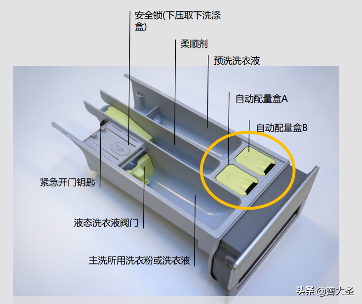 4万块的洗衣机我拆给你看，还真是不一样