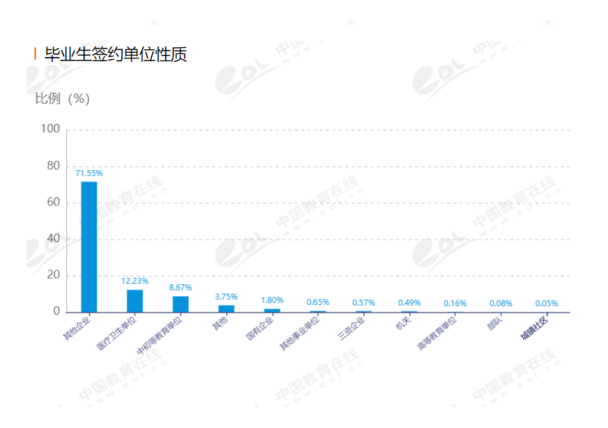莆田学院？你了解多少？了解院校，一文即可！赶快收藏