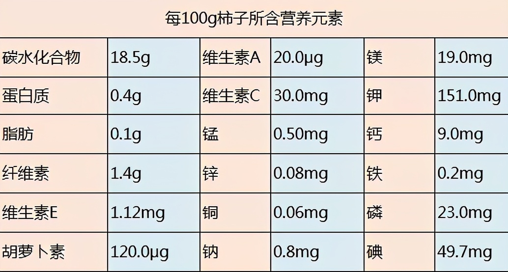 柿子正当季，柿子可以空腹吃吗？这类人群应避免食用