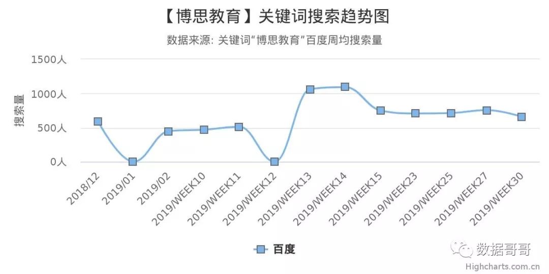 100个教育加盟品牌近期网民搜索趋势「第三集」