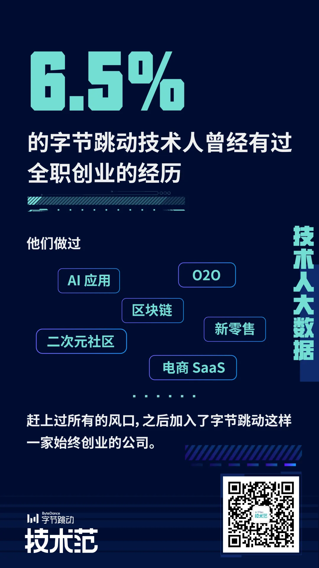 禁毒学、油画、乌尔都会 字节跳动程序员的专业有多奇特