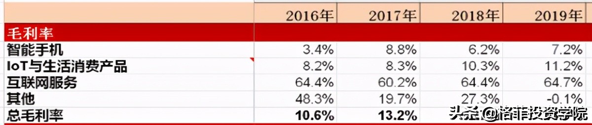 小米商业模式，小米商业模式的价值分析？