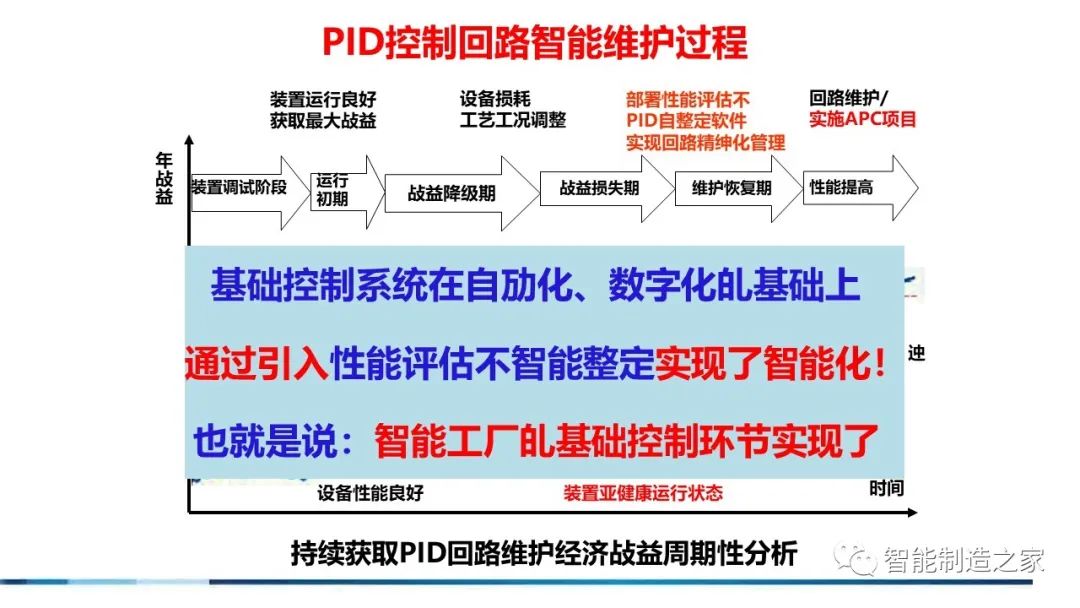 71页流程工业工业互联网智能工厂方案